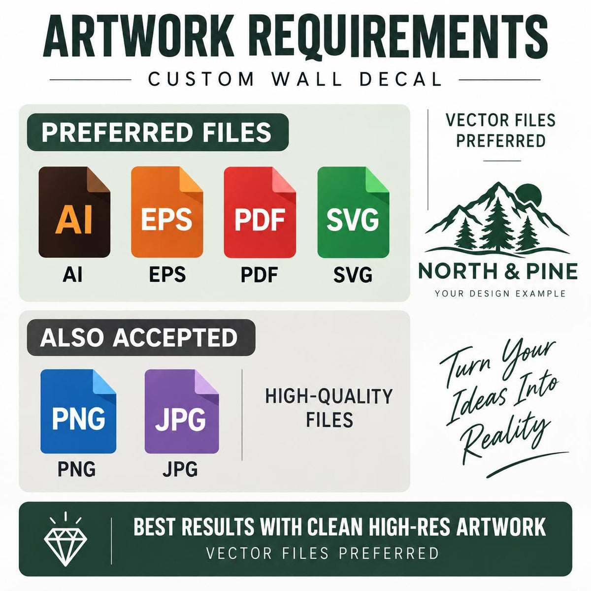 Artwork file requirements for a custom wall decal: AI, EPS, PDF and SVG preferred, with high-quality PNG and JPG accepted.