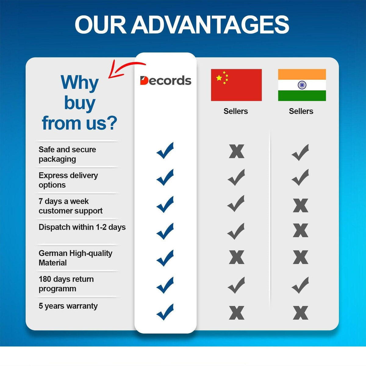 Product comparison graphic.