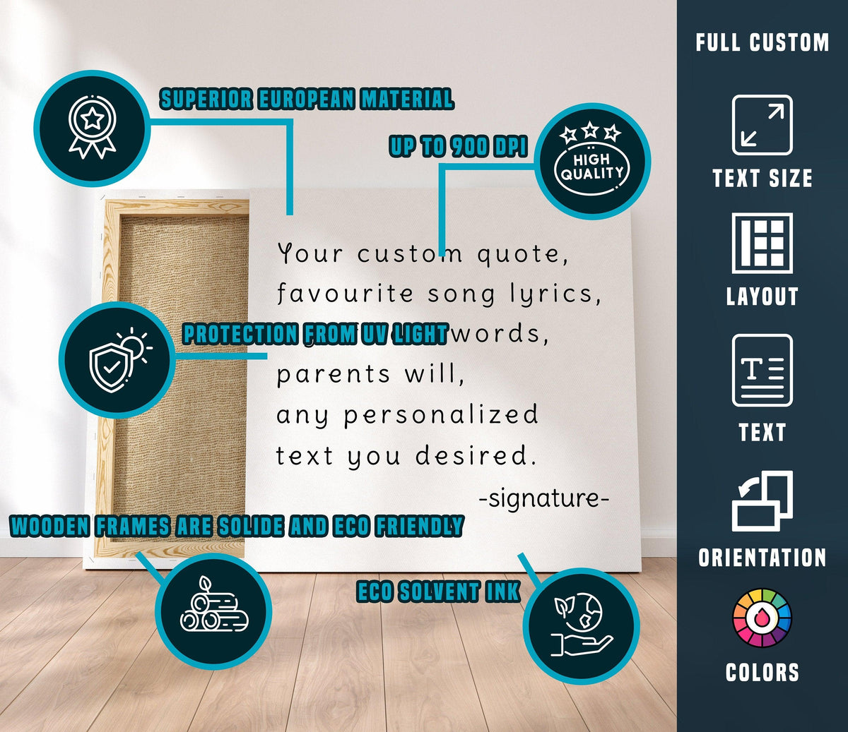 Customized canvas artwork highlighting features like UV protection, solid wooden frames.