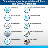 Product comparison graphic.