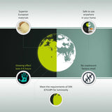 Infographic showcasing key features of a glowing wall sticker: glowing effect, safety, materials, and no unpleasant smell.