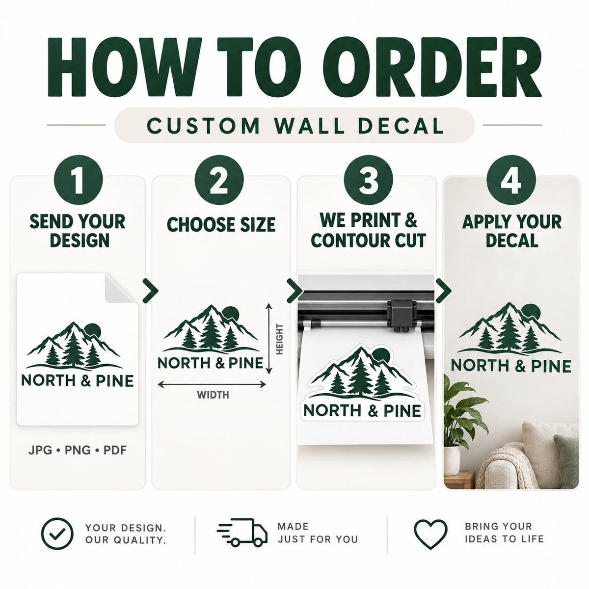 Four-step custom wall decal ordering infographic: upload artwork, select dimensions, print and contour cut, then apply the decal.