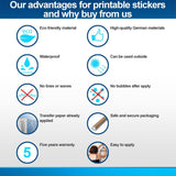 Product comparison graphic.
