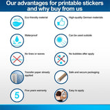 Product features graphic.