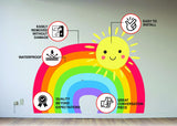 Product features graphic